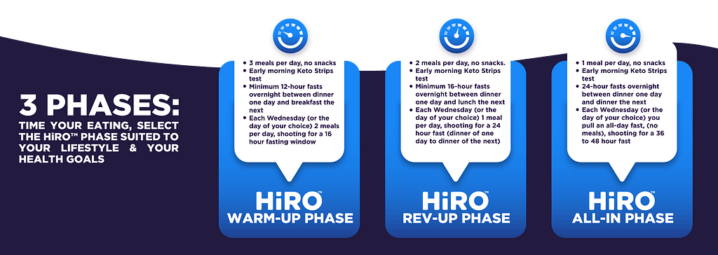 0343NAA Updates to Healthy HiRO Journey Presentation Phases